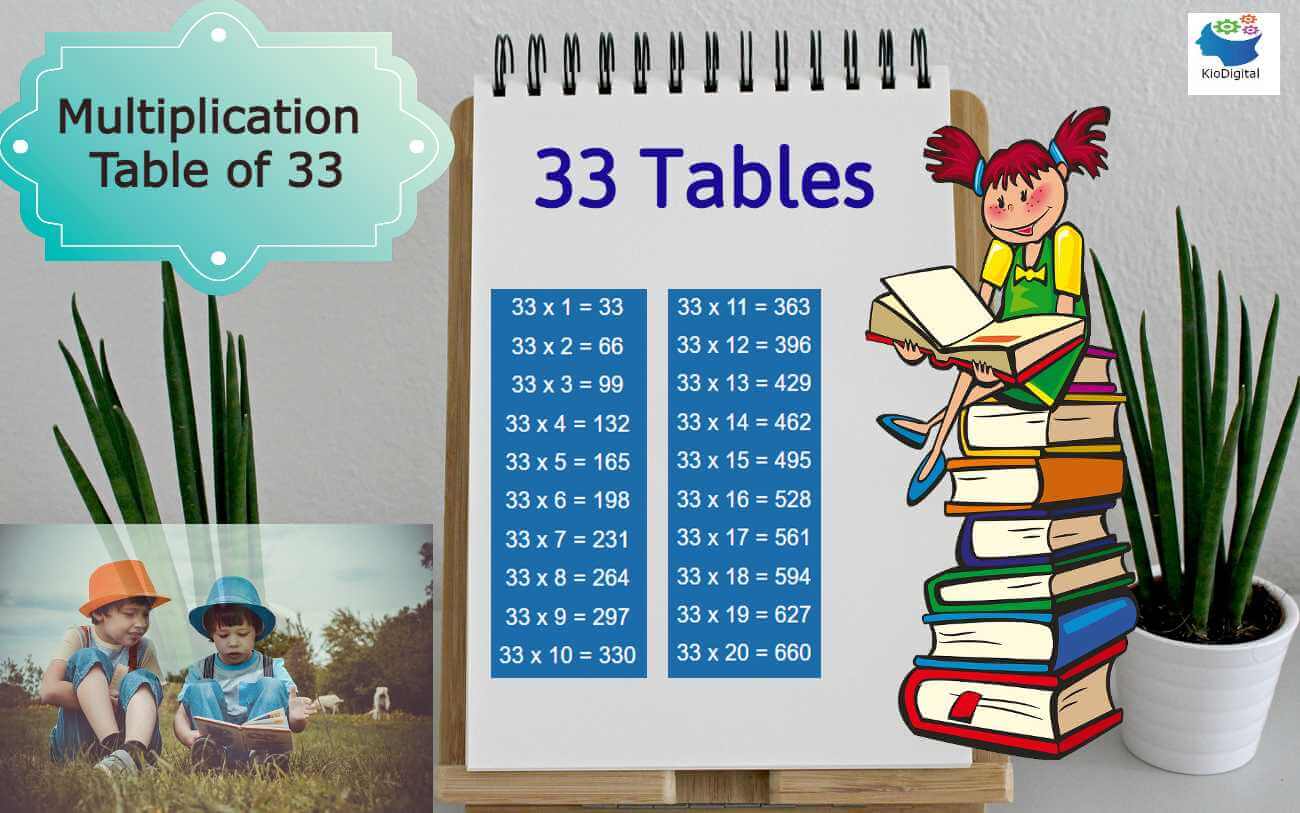 Multiplication Table Of 33 Learn 33Table Download Tables