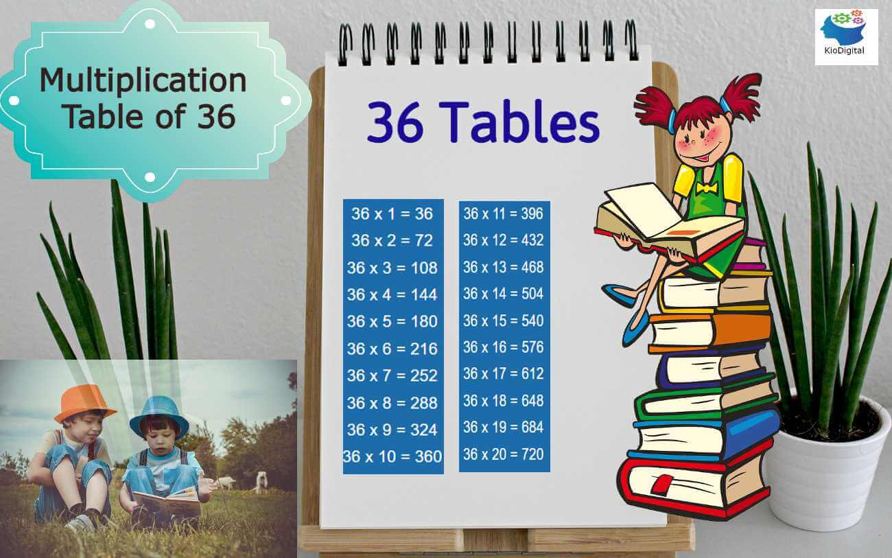 Table of 36