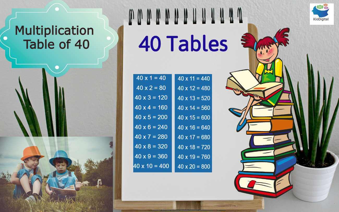 Table of 40