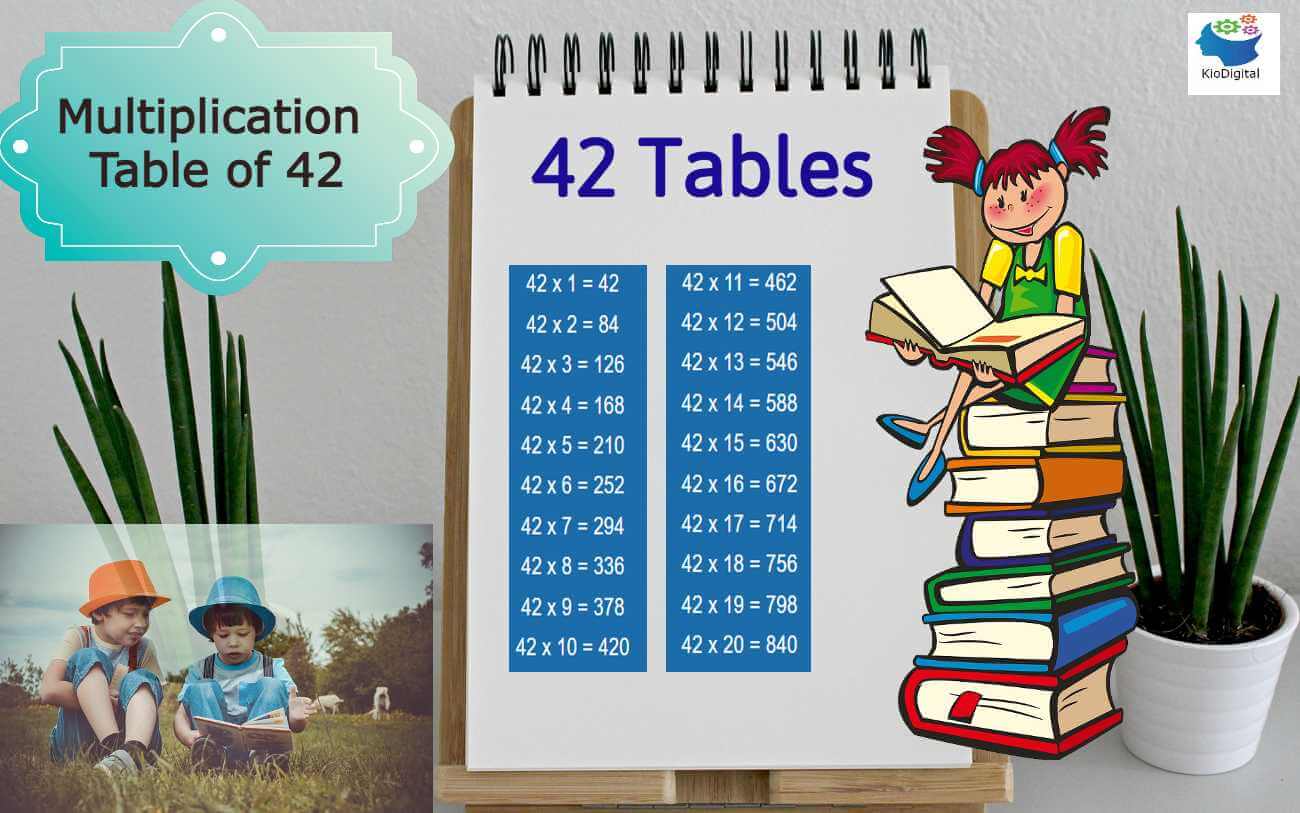 Table of 42